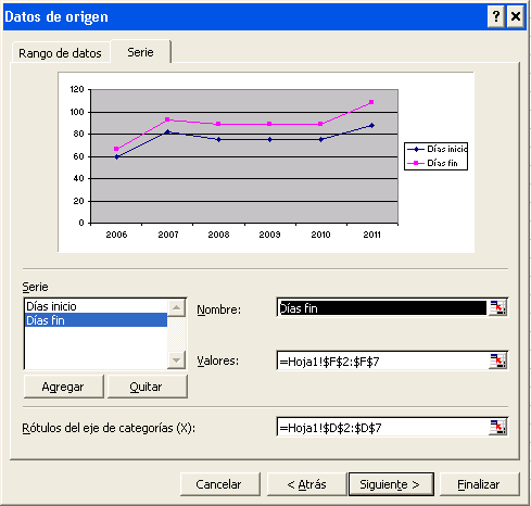 AjpdSoft Realizar gráficos de decisión en Microsoft Office Excel 
con fechas